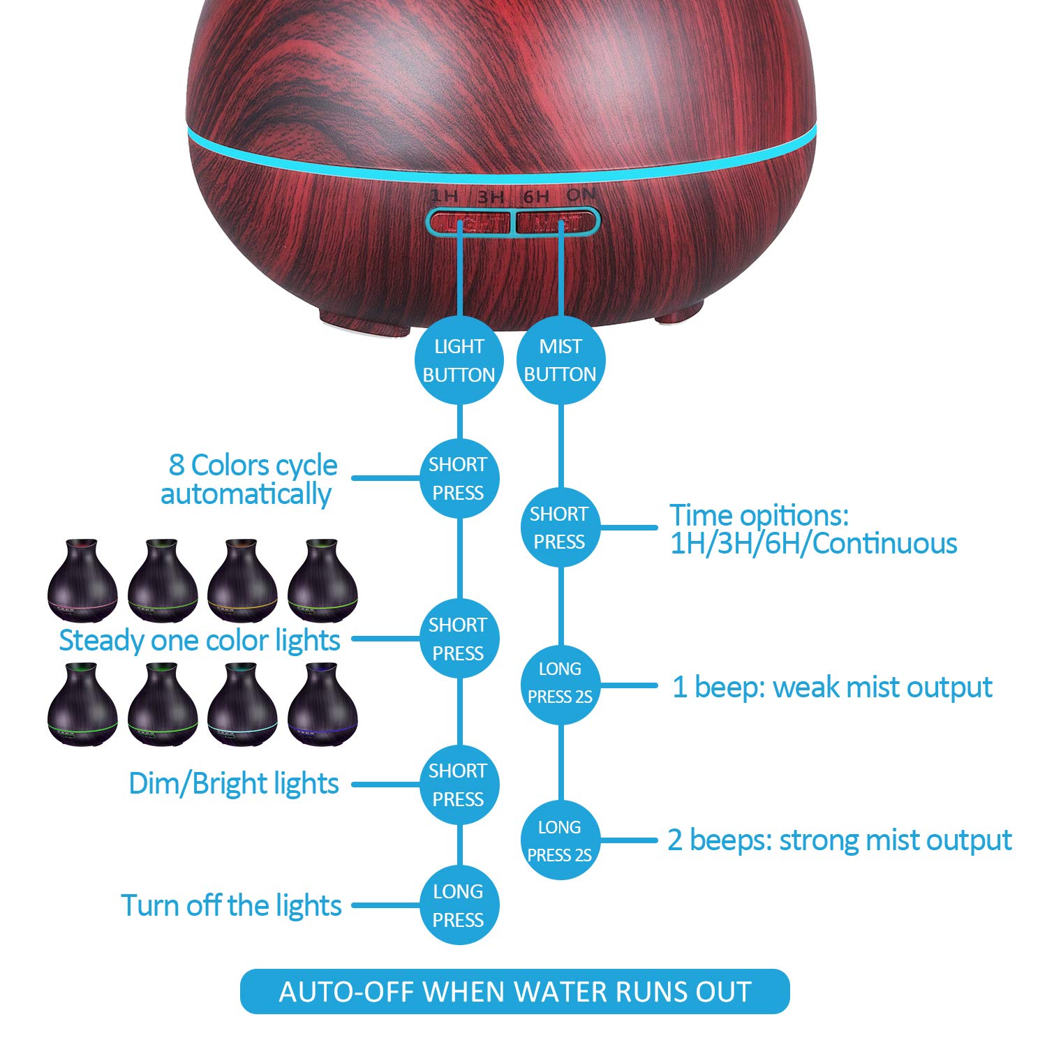 BZseed diffuser with seven color lights creates ambient mood