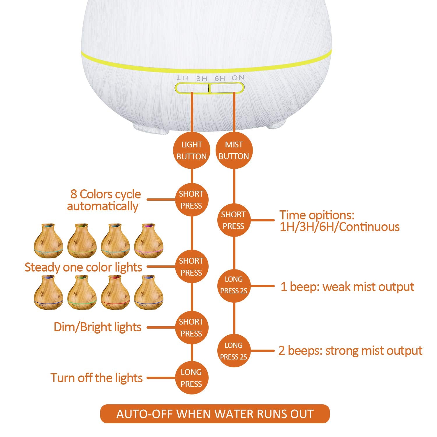 BZseed Aromatherapy Diffuser wood grain closeup shows BPA-free tank for safe use.
