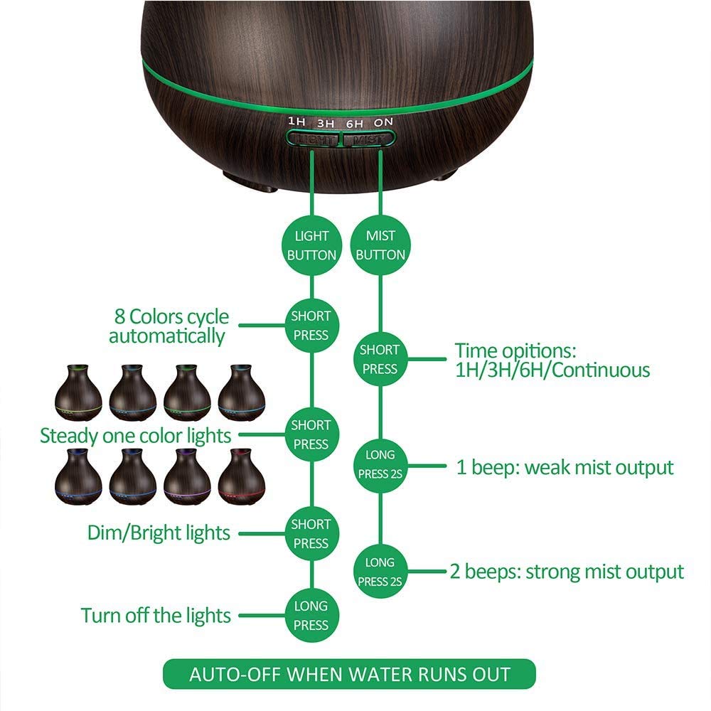 BZseed ultrasonic diffuser with timer for customizable sessions