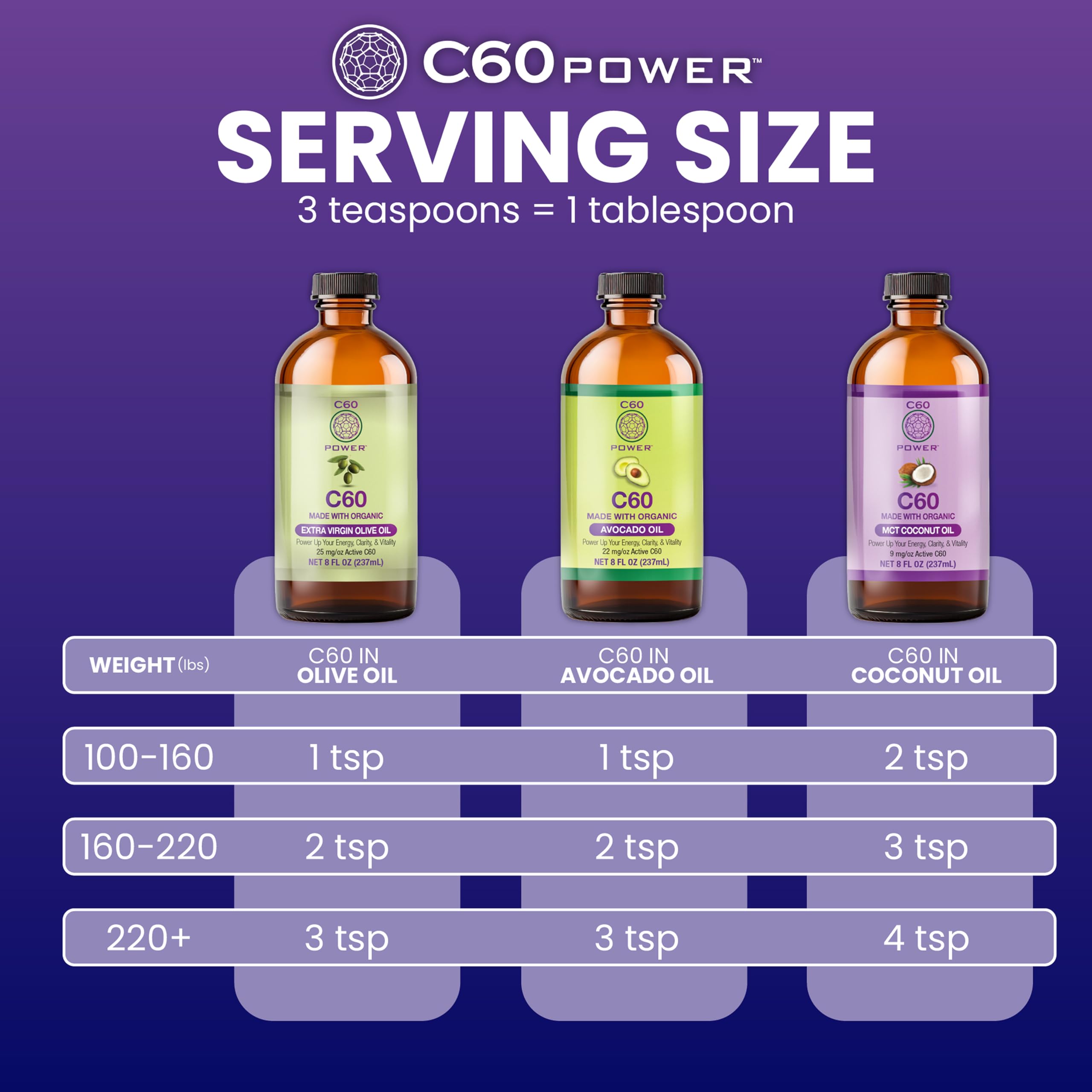 C60 Purple Power organic coconut oil emblem on label