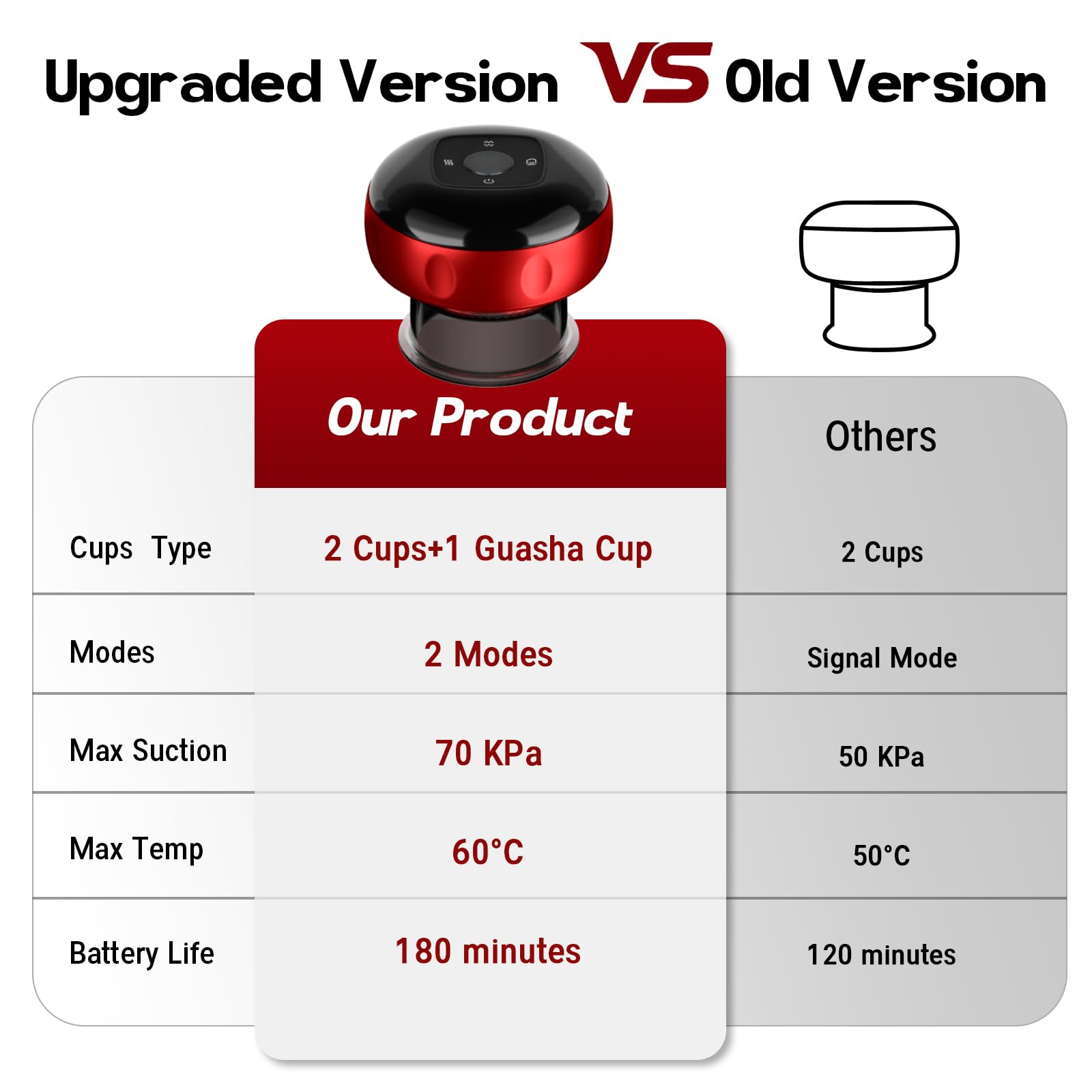 Cakoutanb device with 12 heat levels for deep warming.