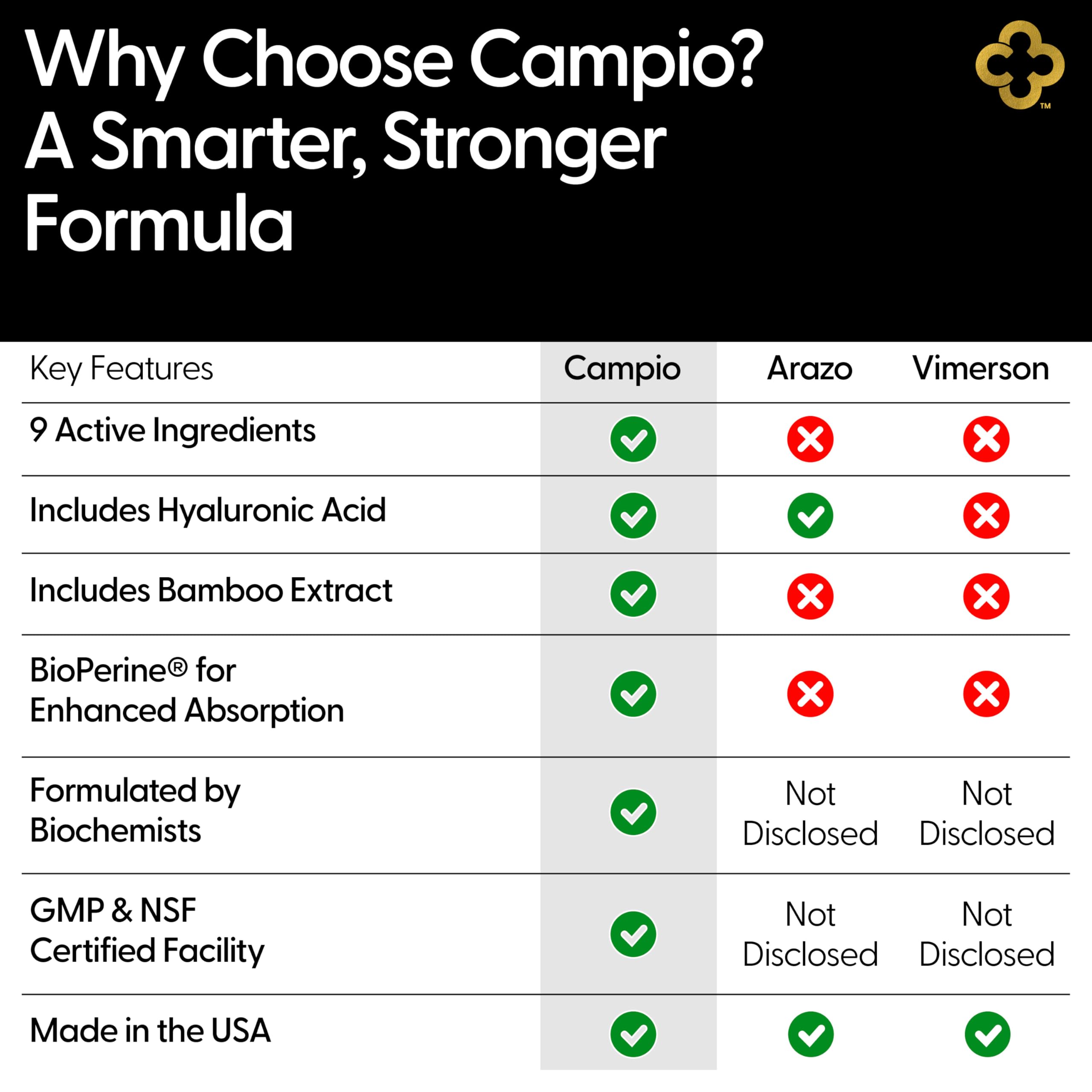 Campio bottle pour shows easy daily dosing