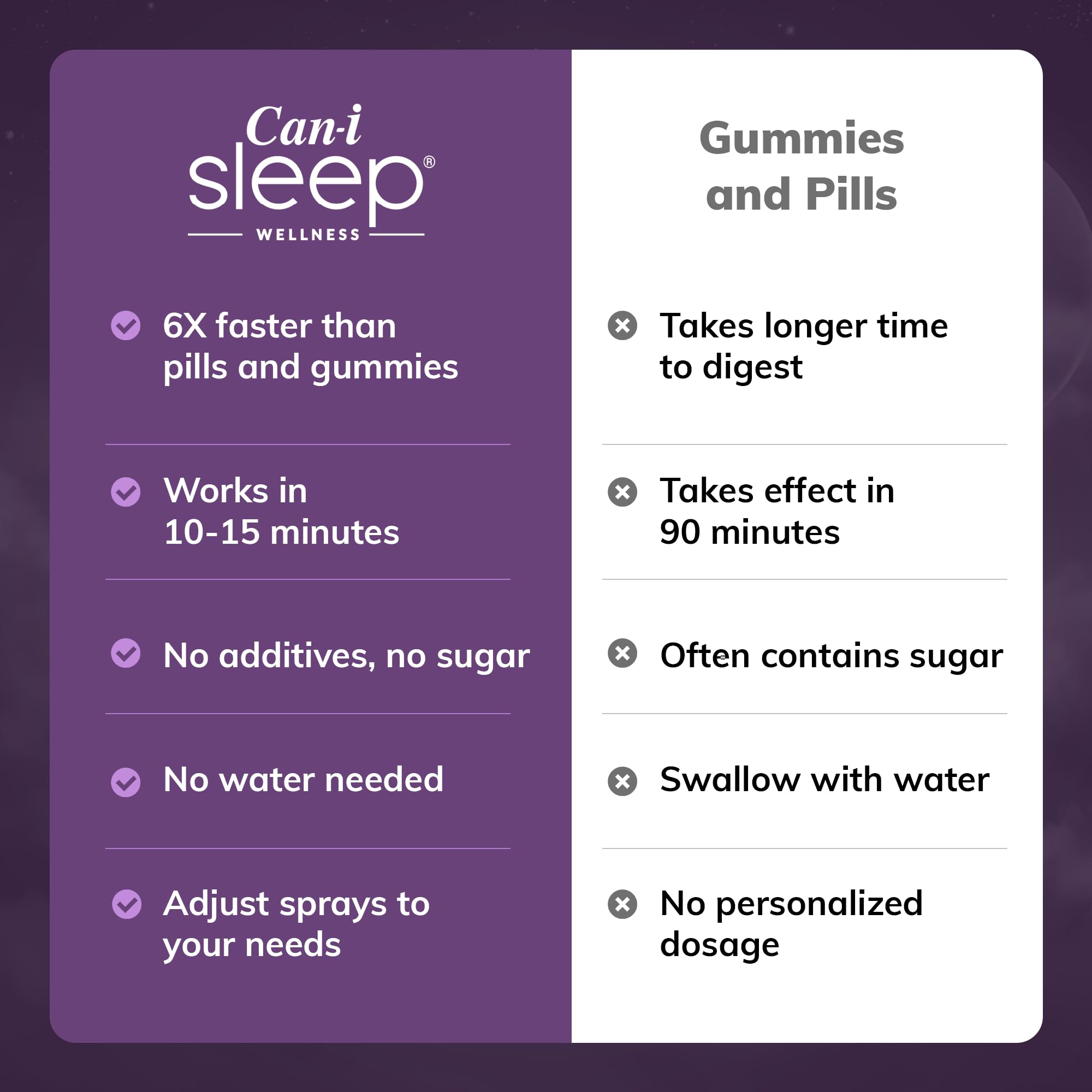Cani Brands Sleep Spray lab-tested certificate underscoring quality ingredients