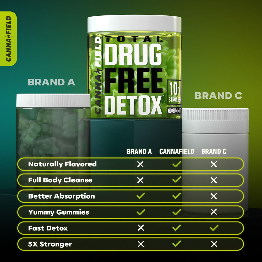 CANNA FIELD duck flower plant extract gummies for toxin support.