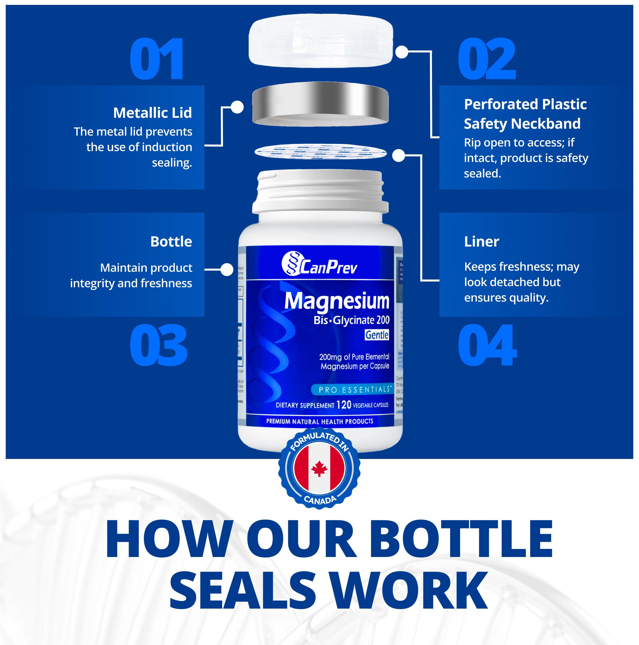 CanPrev daily-use capsule shot emphasizing routine magnesium support.