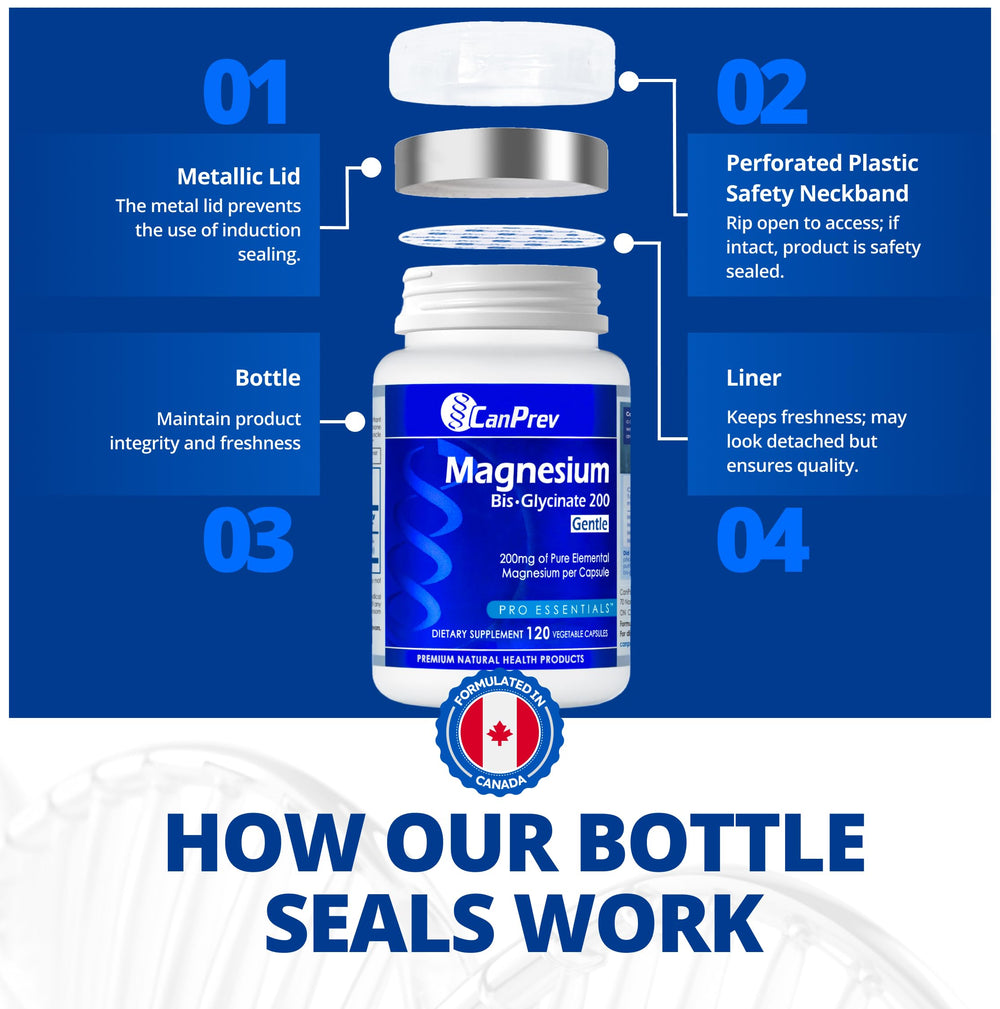 CanPrev daily-use capsule shot emphasizing routine magnesium support.