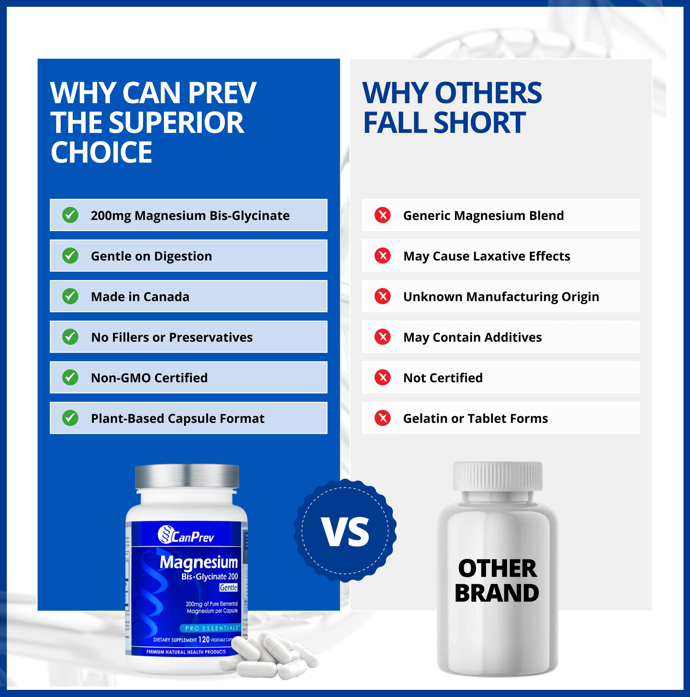 CanPrev muscle-function scene showing post workout support.