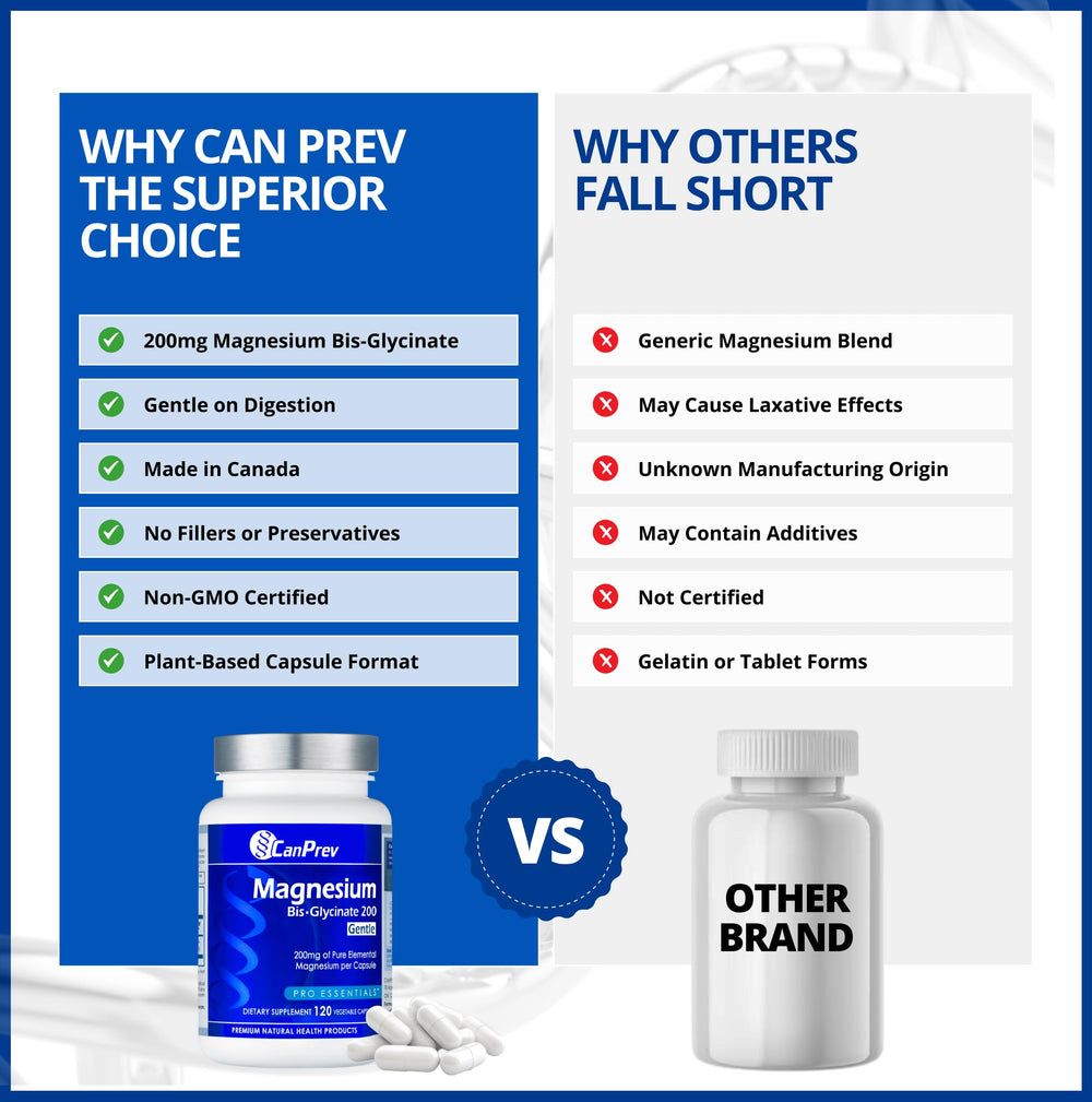 CanPrev muscle-function scene showing post workout support.
