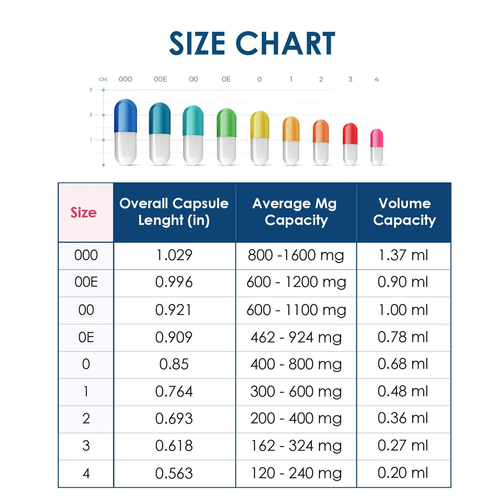 Capsuline Farma Lock technology minimizes powder waste during filling