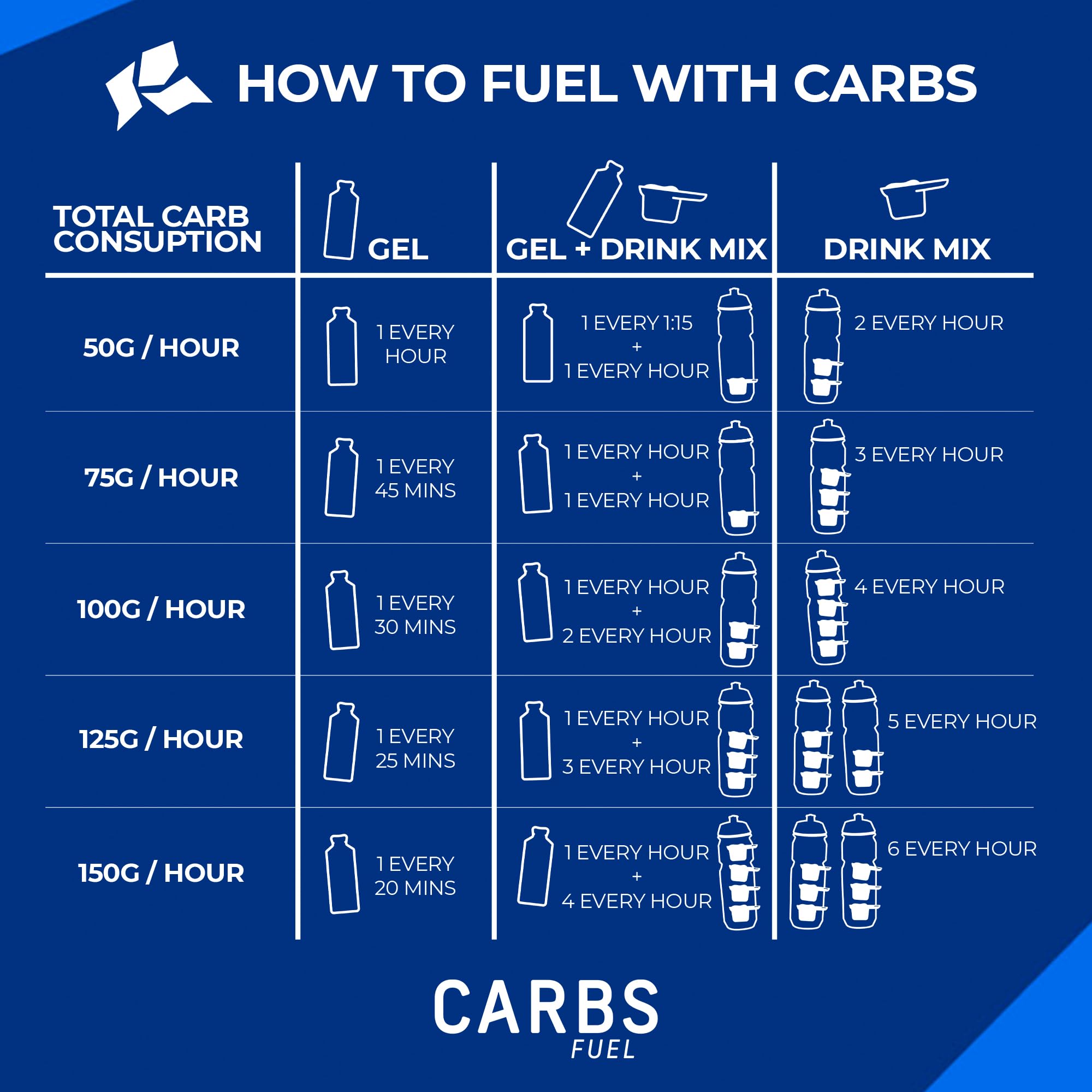 Carbs Fuel caffeinated original gel in action during running