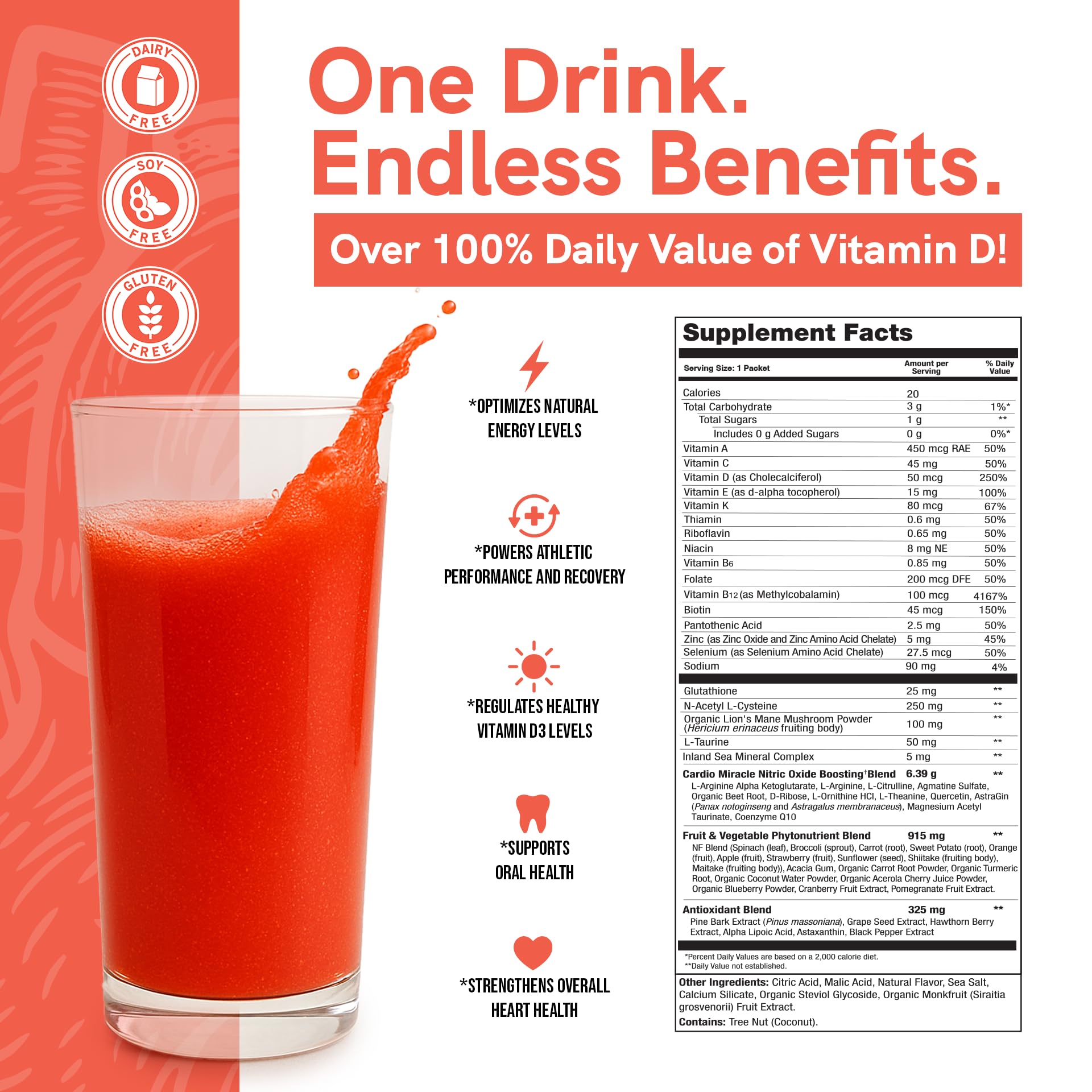 Cardio Miracle ingredients jar highlights L-Arginine AKG, L-Citrulline, beets, and D3.