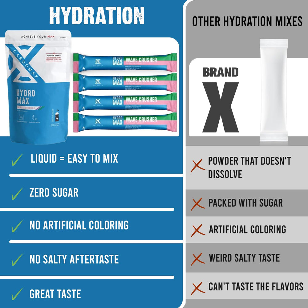 Close-up of Hydromax WaveCrusher bottle label with potassium and magnesium