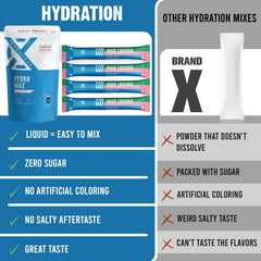 Close-up of Hydromax WaveCrusher bottle label with potassium and magnesium