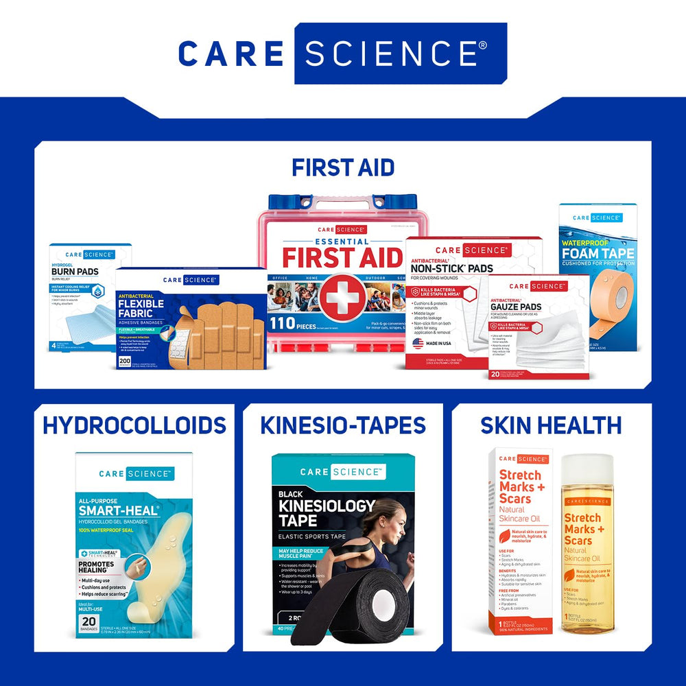 Care Science bandages directions: clean, dry skin, daily changes.