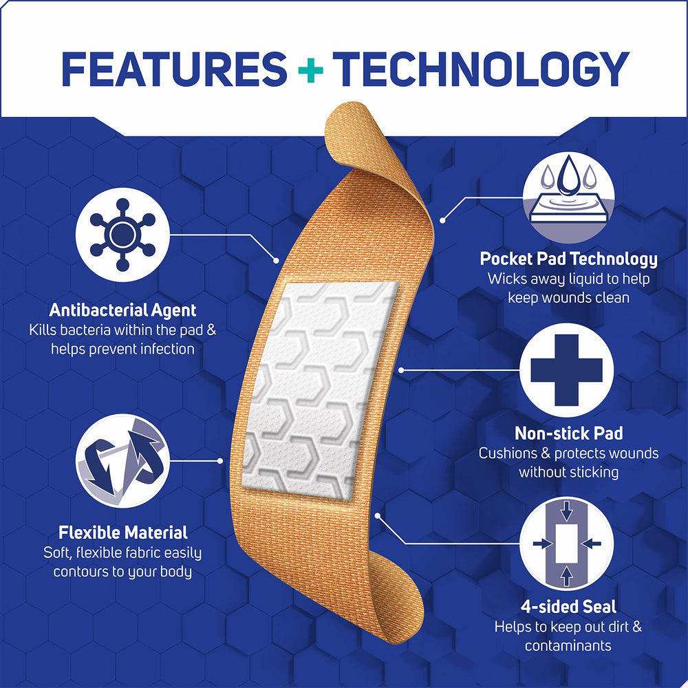 Care Science bandages pocket pad wicks moisture for comfort.