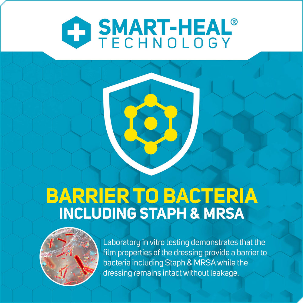 Care Science Smart Heal blister protection layer illustrating cushioning protection