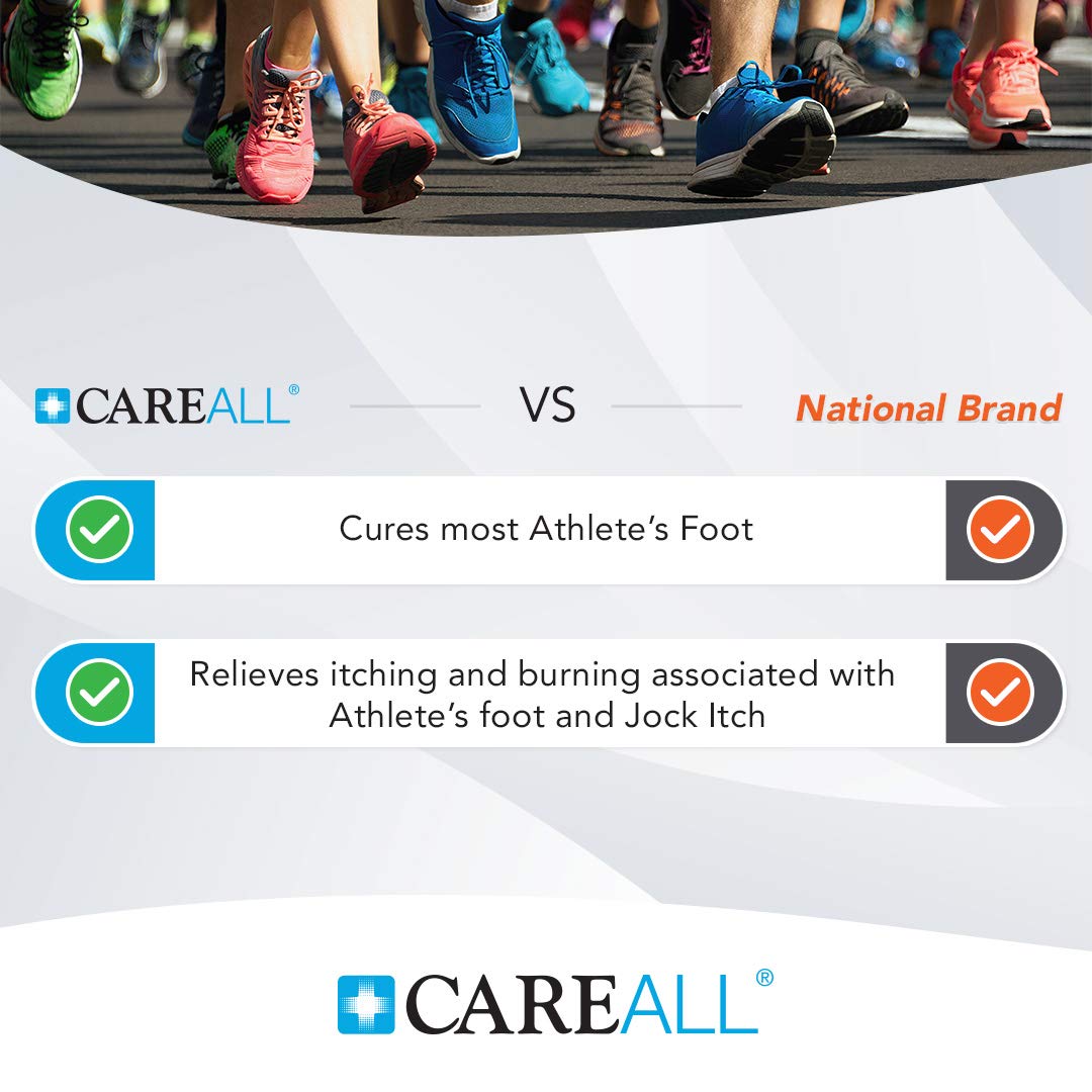 CareAll application on skin demonstrates fast-acting relief potential.