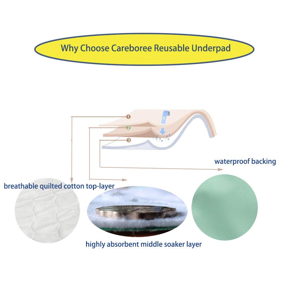 Careboree versatile underpad works for people, pets, and settings.