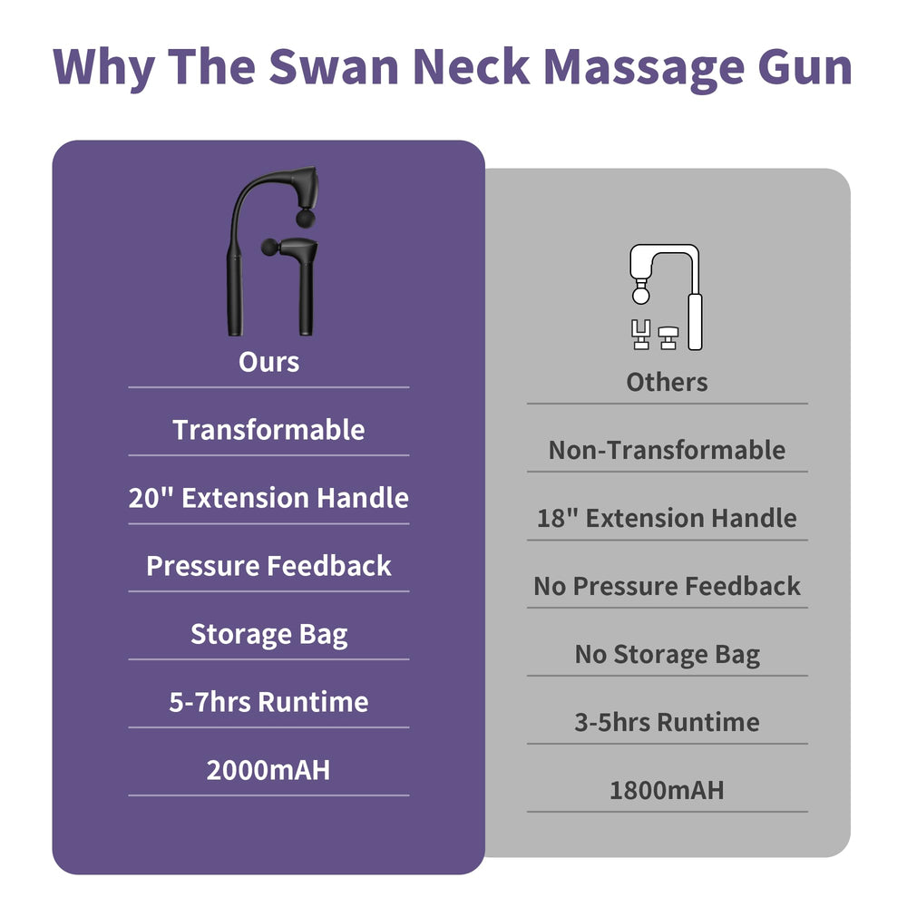 CAREKING 2000mAh battery supports long massage sessions with quick recharges