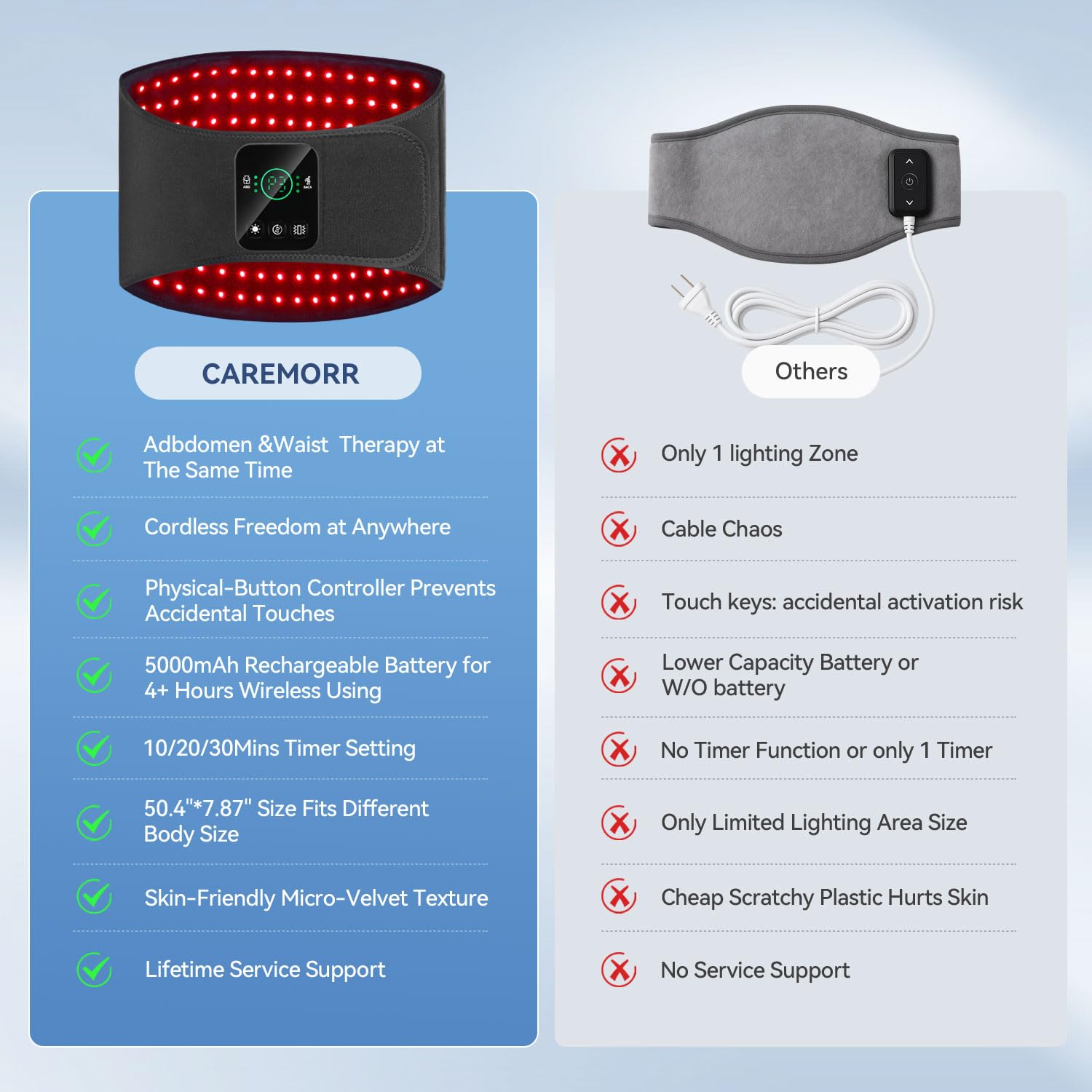CAREMORR fast charging with low battery alerts for uninterrupted use