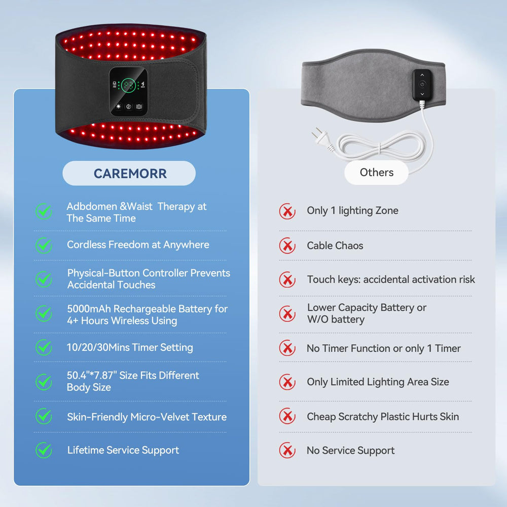 CAREMORR fast charging with low battery alerts for uninterrupted use