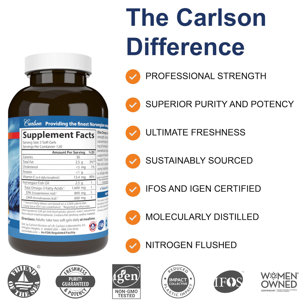 Carlson Elite Omega-3 Gems lemon softgel pour showing easy dosing.