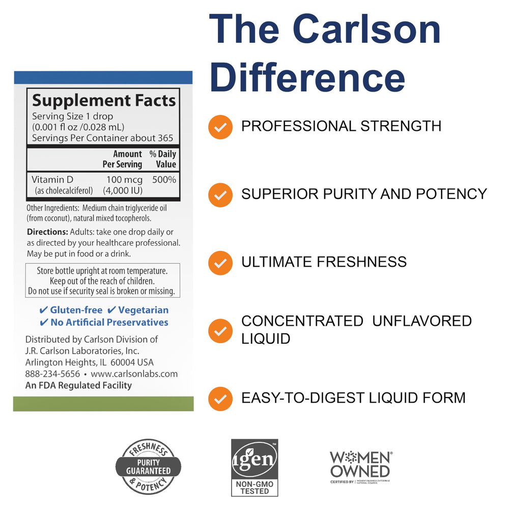 FDA-registered lab testing validates potency and quality of Carlson D3 drops.