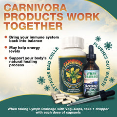 Carnivora Vegi-Caps gluten-free symbol shot communicates allergen-friendly choice.