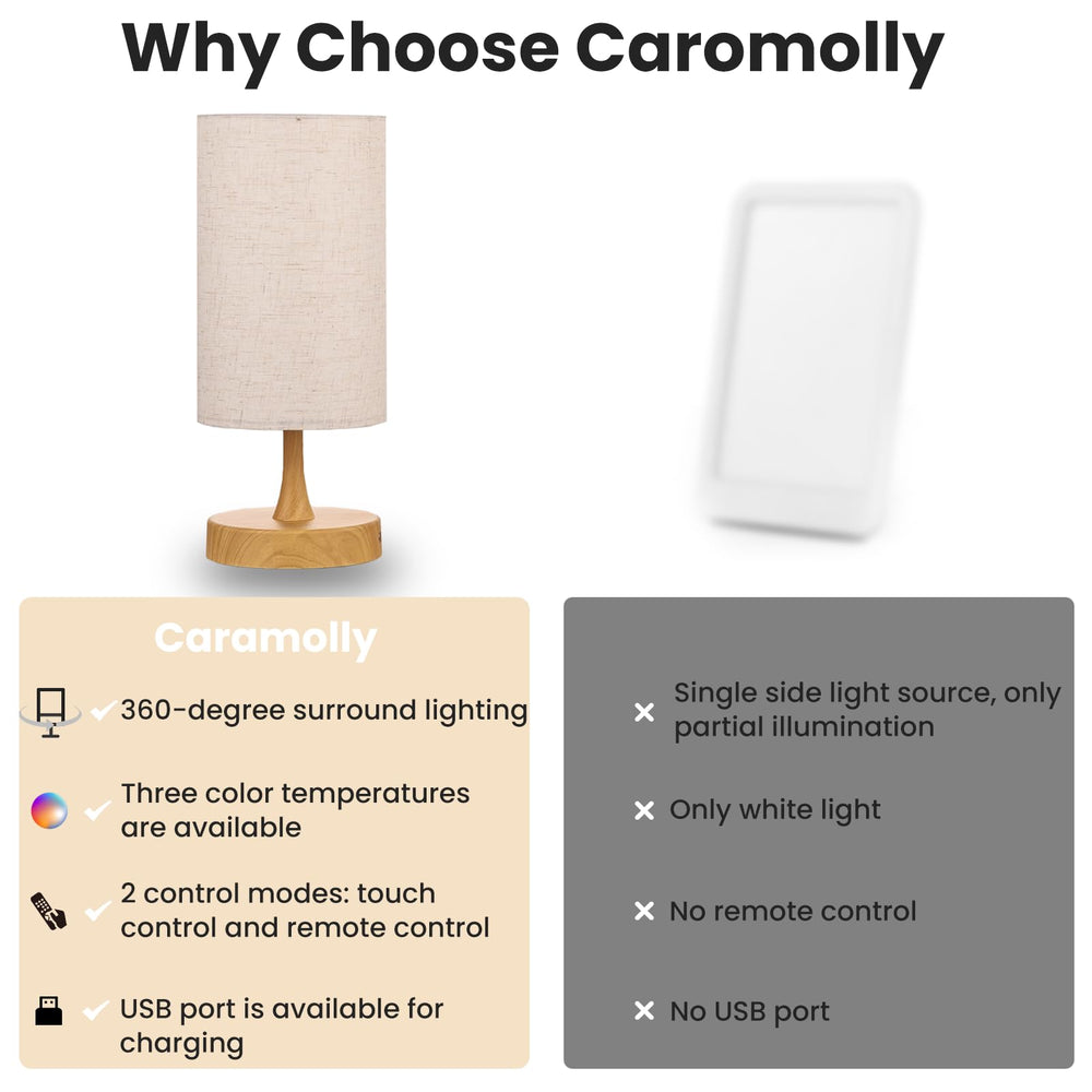 Caromolly light therapy lamp adds soft ambient glow to living spaces