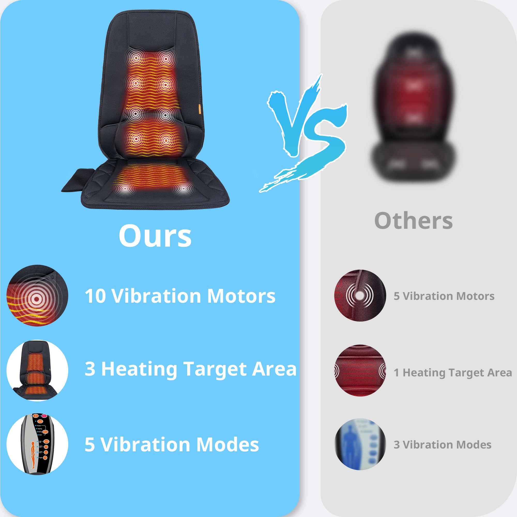CARSHION heated massage seat cushion back view illustrating on-demand warmth.