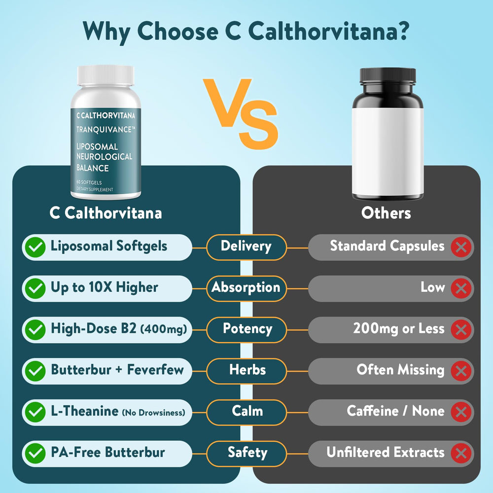 C Calthorvitana vitamin B complex and magnesium label signaling essential daily nutrients.
