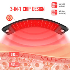 CCGIRU 660nm deep red light for skin rejuvenation and tissue support.