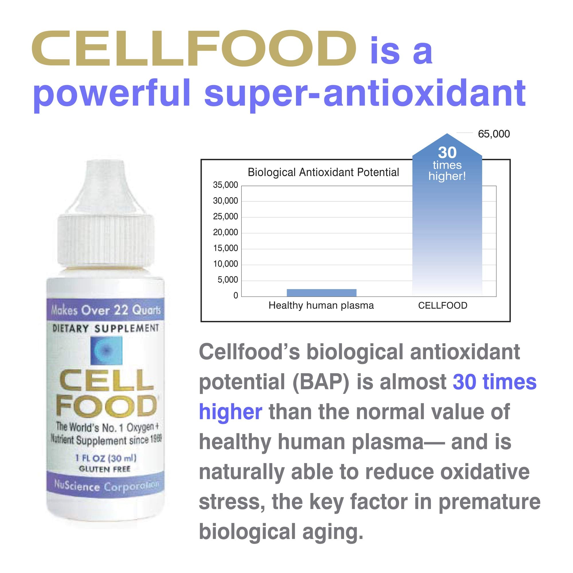 Cellfood Oxygen Boost on shelf demonstrating convenient multi-pack.