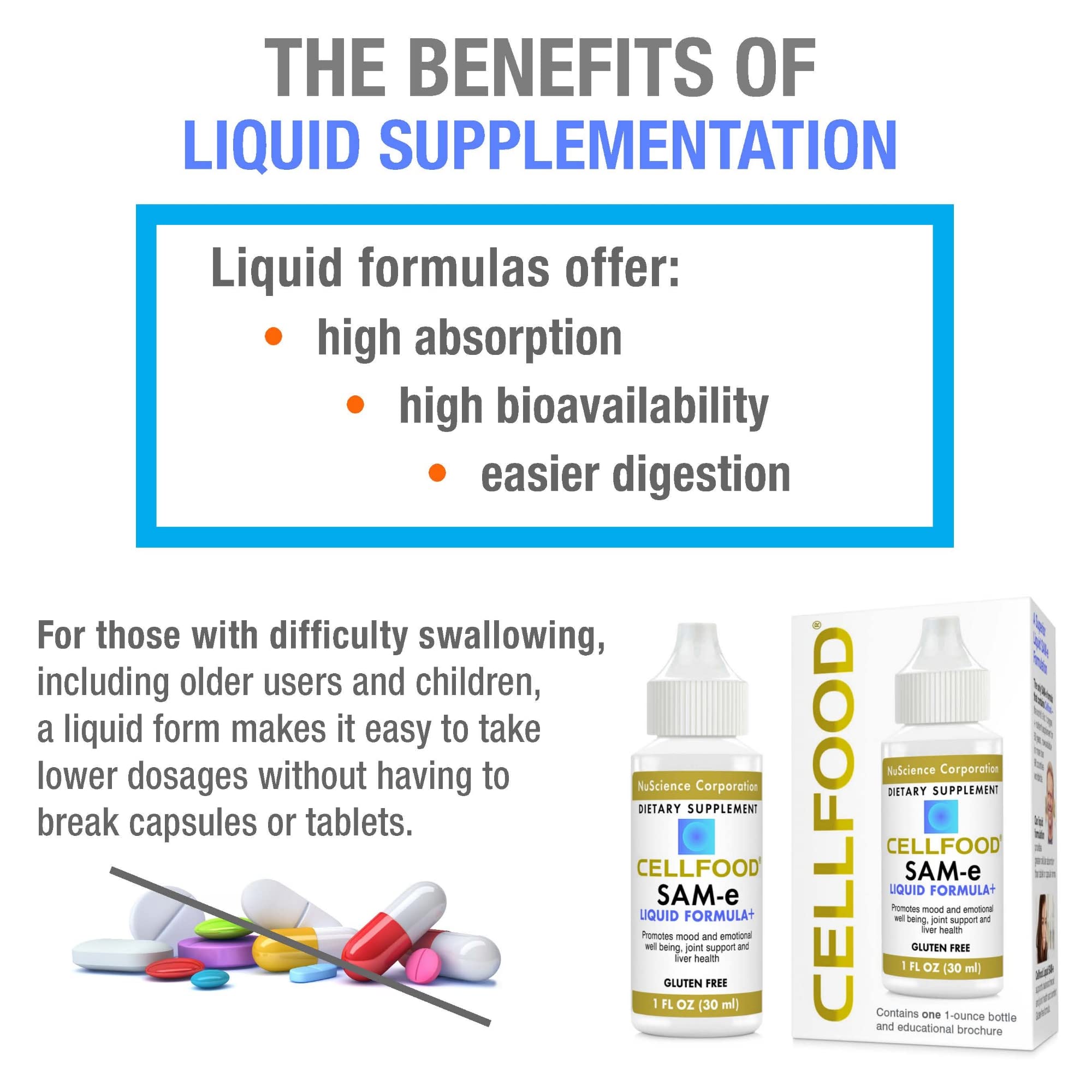Cellfood SAM-e Liquid Formula+ front packaging emphasizes gluten-free and non-GMO features.