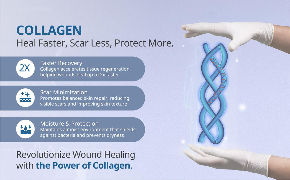 Celluheal application on wound visual shows powder-to-sheet options for coverage.