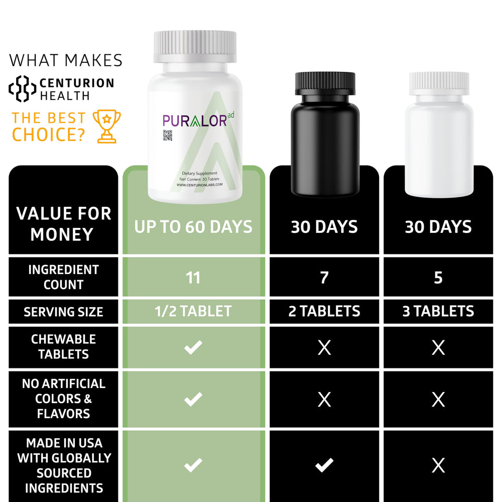 Centurion Puralor AD packaging label highlighting natural formulation
