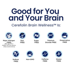 Cerefolin Brain Wellness label and nutrition panel emphasizes quality ingredients