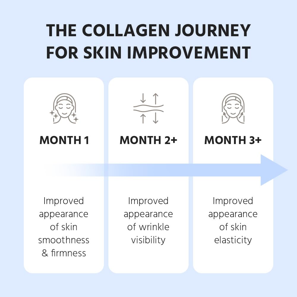 Cevitol Marine Collagen Peptides third-party testing badge signals safety