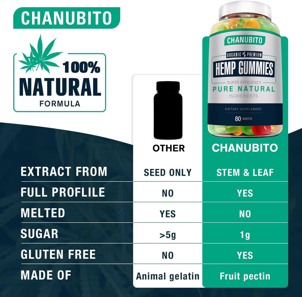 CHANUBITO hemp gummies vegan non GMO label signals clean ingredients.