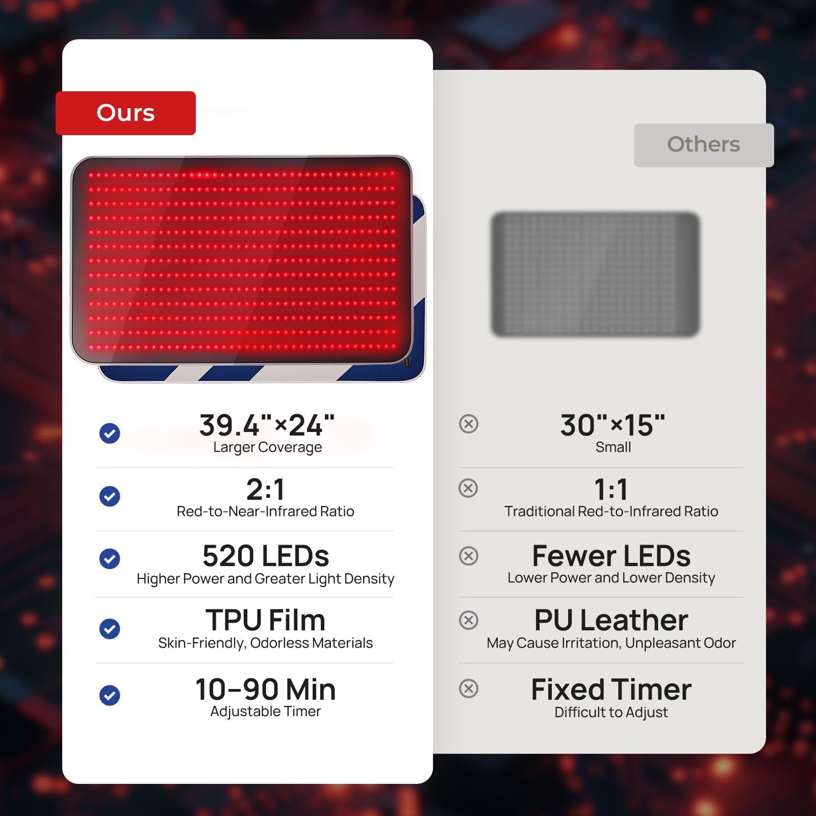 Charmpilot built-in timer with auto shut-off for safe sessions.