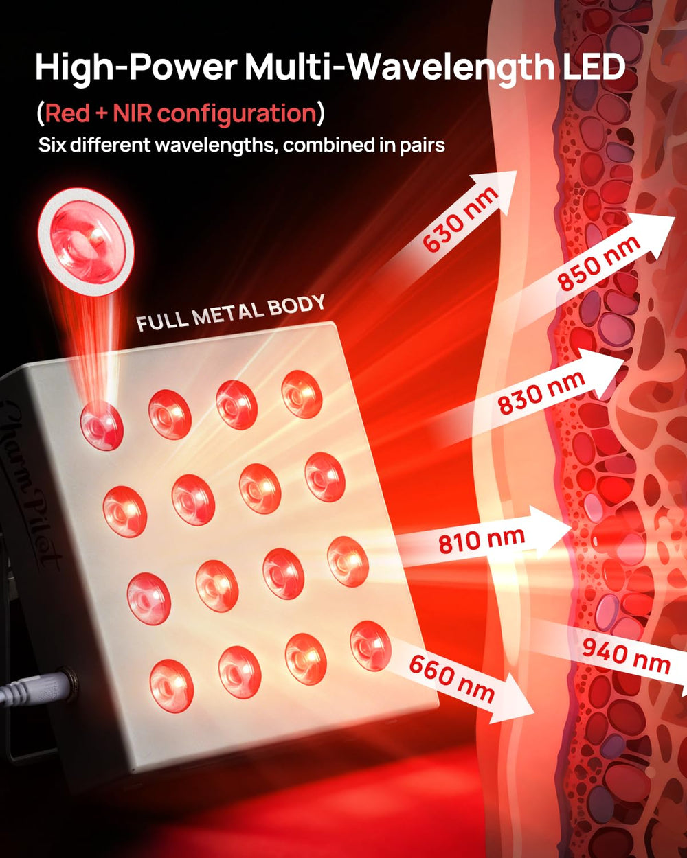 Charmpilot therapy panel setup with hanging kit enabling flexible placement.