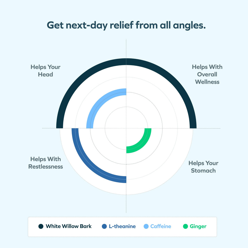 Cheers Relief ginger ingredient visual highlights warming note