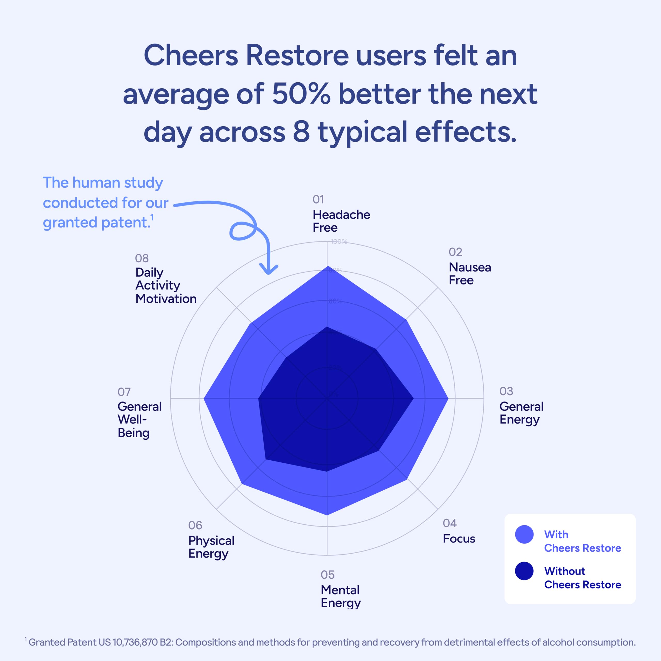 B-vitamins capsules from Cheers Restore shown for daily vitality.