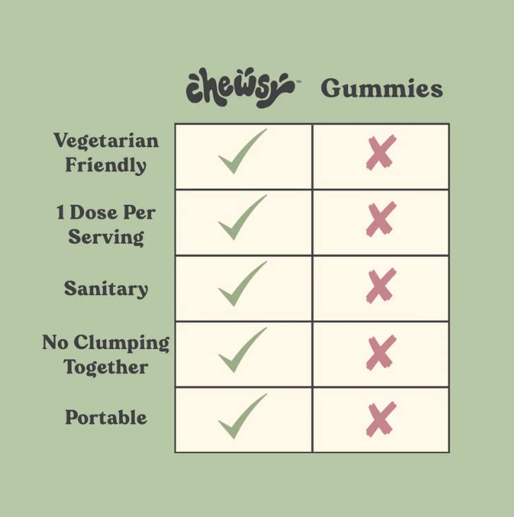 CHEWSY Peaceful Sleep chew featuring chamomile for soothing notes