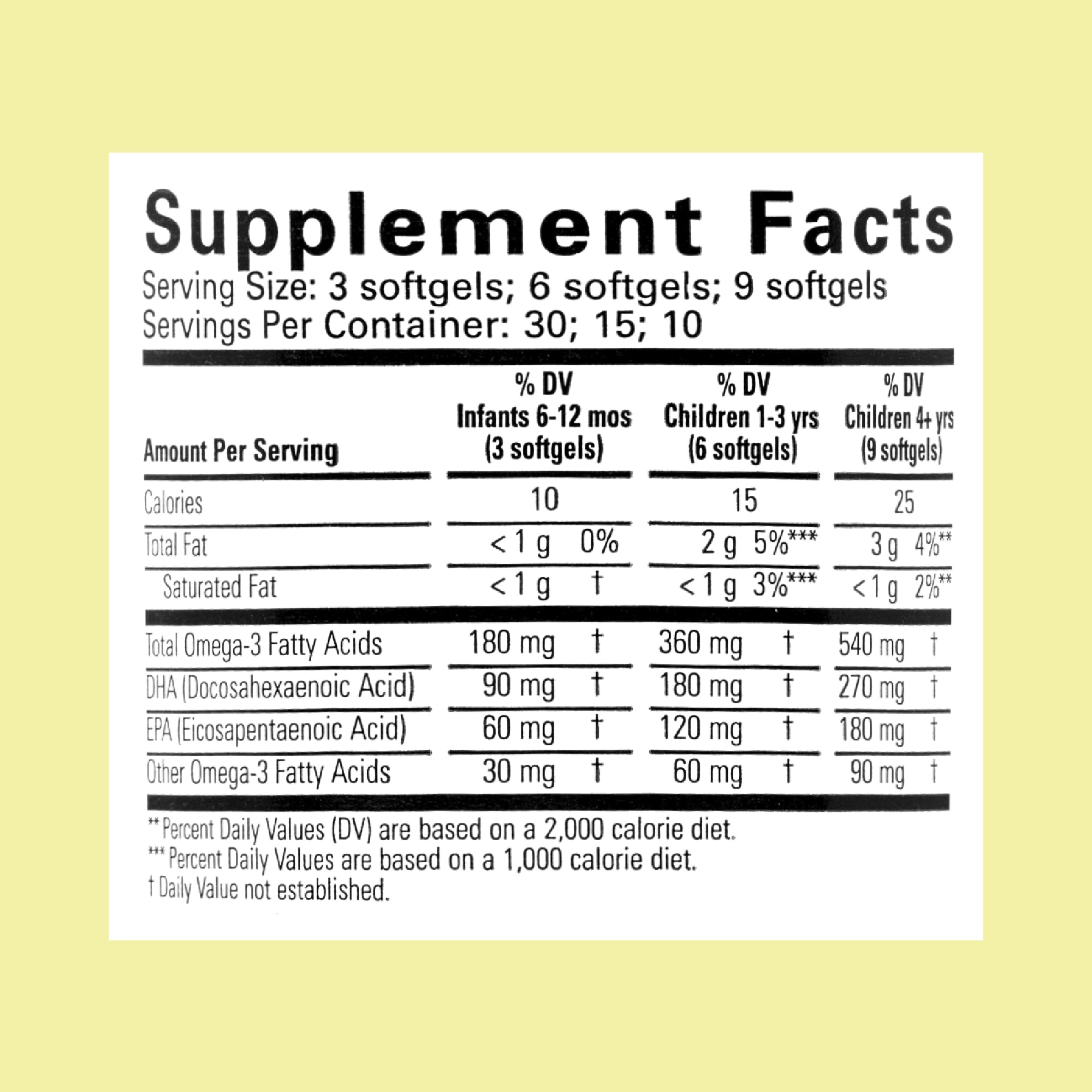 Close-up of CHILDLIFE ESSENTIALS Pure DHA for Kids softgels shows a chewable format for children.