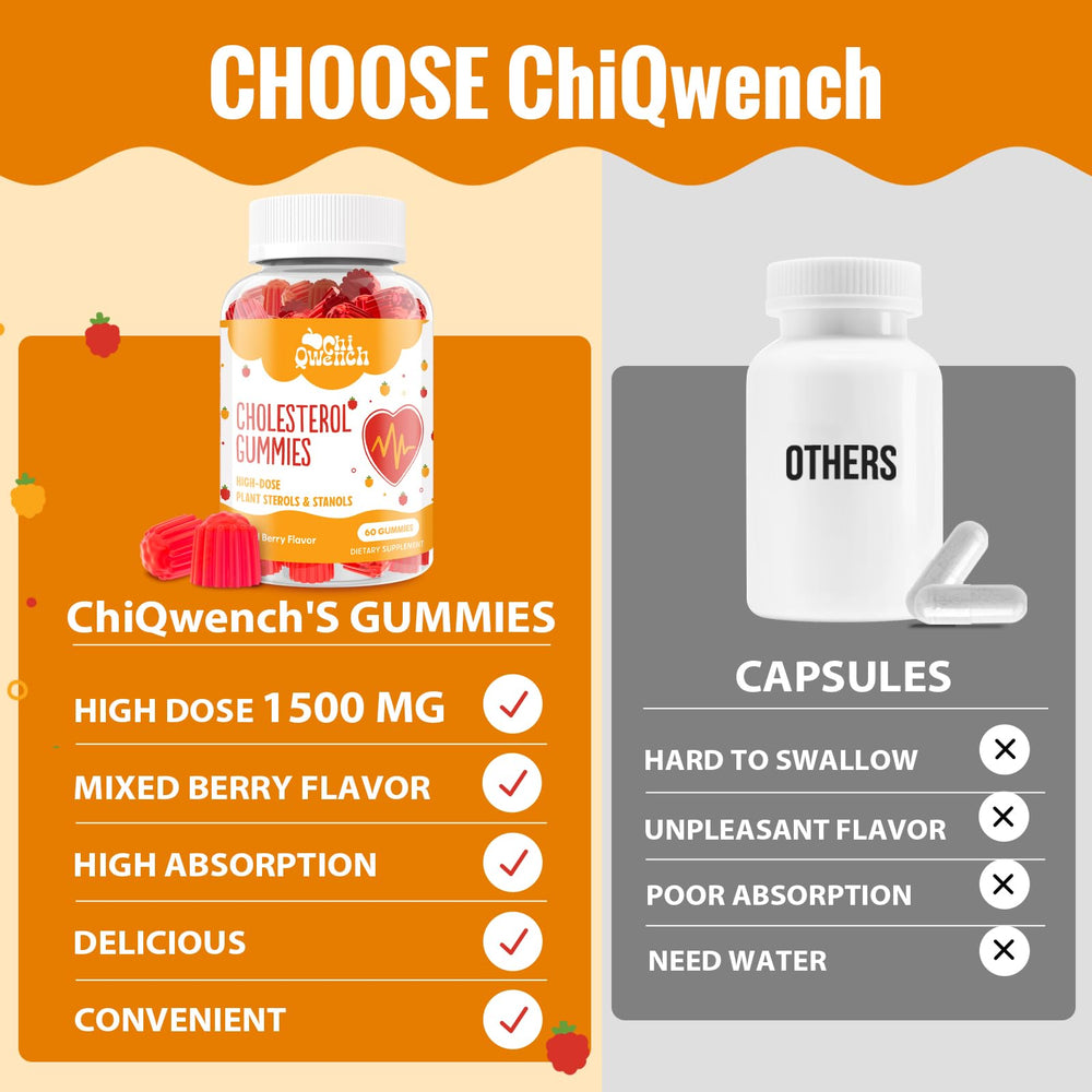 ChiQwench gummies with Red Yeast Rice, Bergamot Orange, and Guggul for balance.