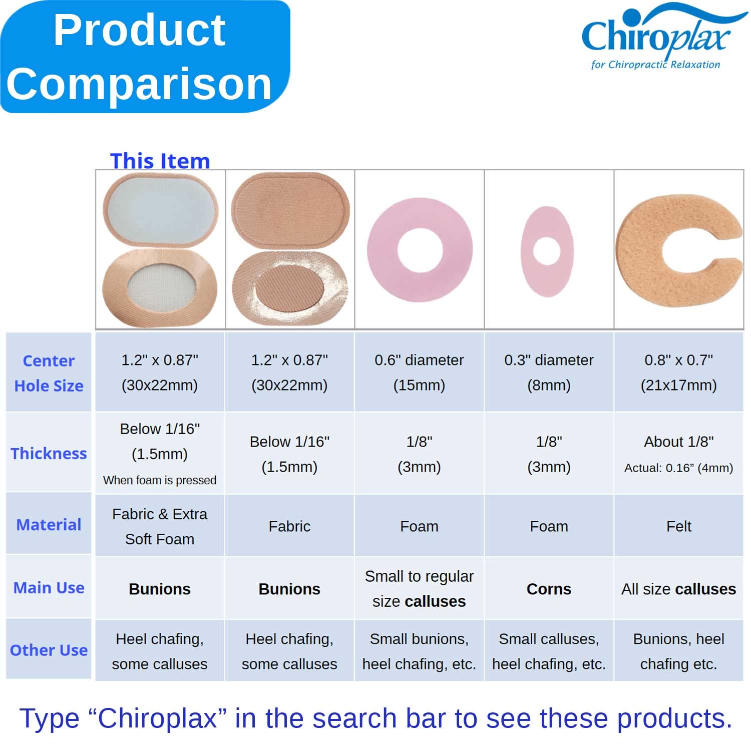 Chiroplax cushions around the tailor's bunion area for comfort