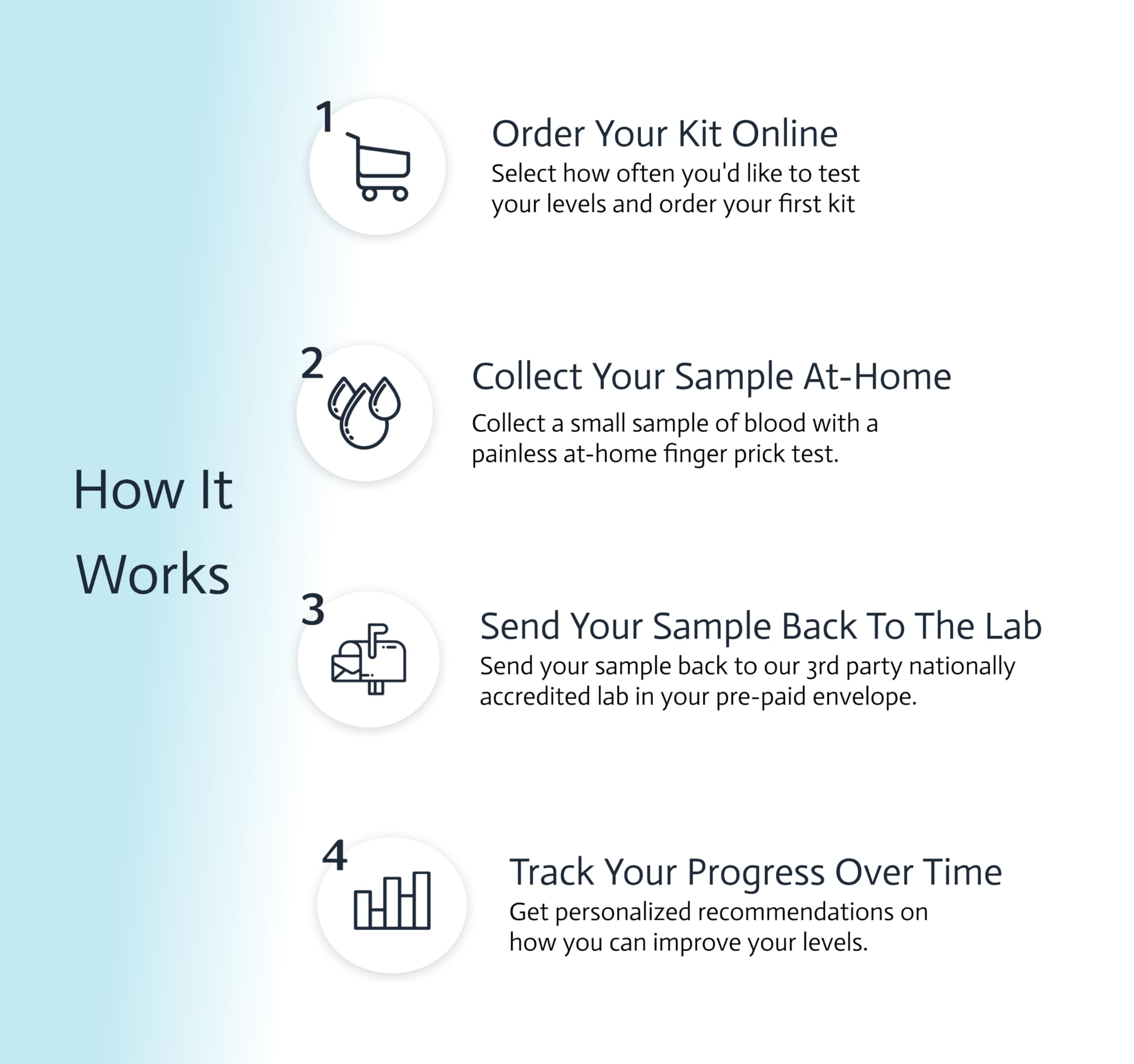 Choose Health results dashboard with personalized liver marker trends.