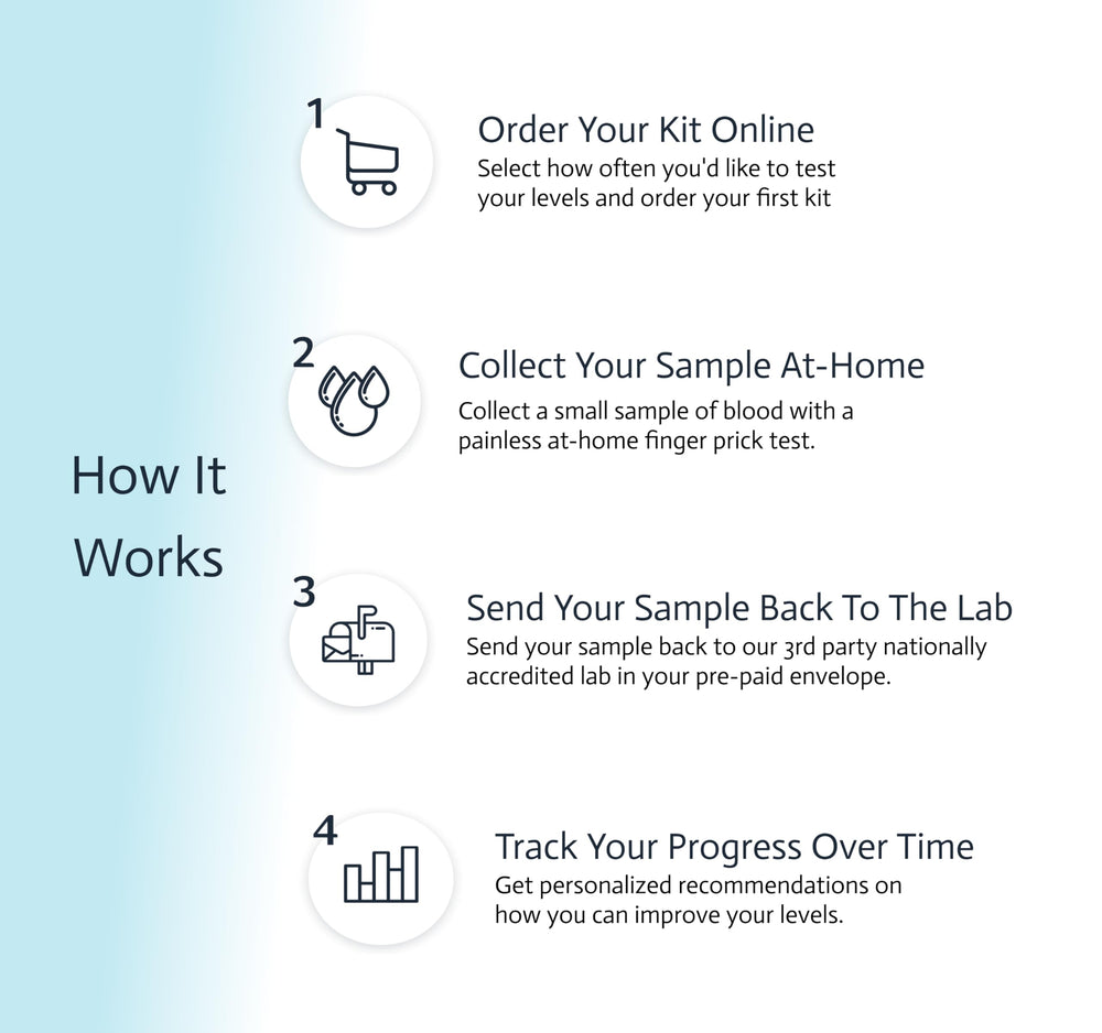 Choose Health results dashboard with personalized liver marker trends.