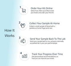 Choose Health results dashboard with personalized liver marker trends.